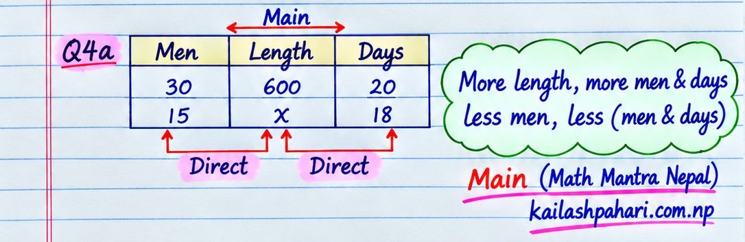 Question 4a Diagram