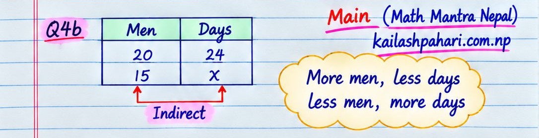 Question 4b Diagram