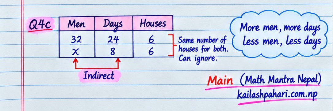 Question 4c Diagram