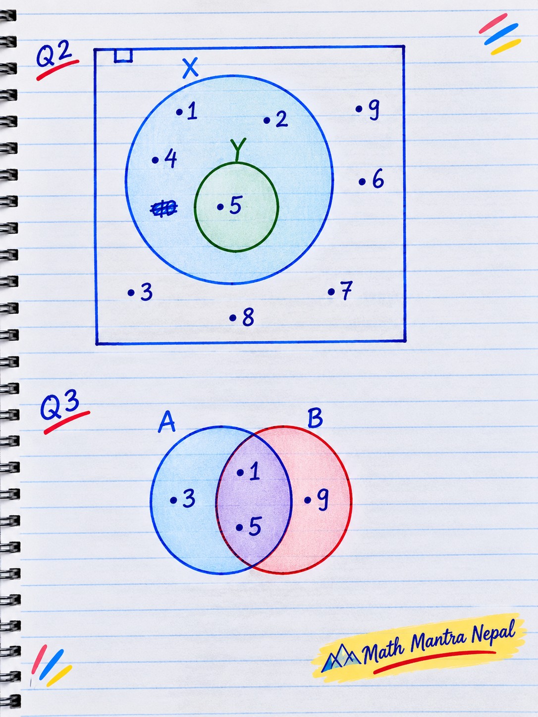 Venn Diagram