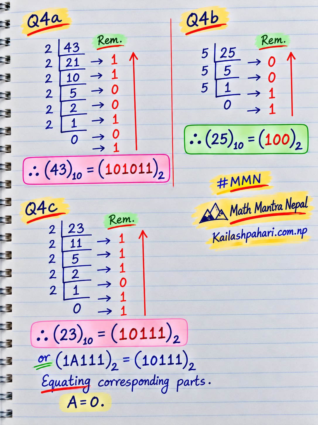 Process Diagram